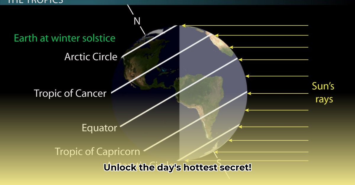 hottest-part-of-the-day-explained